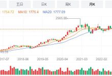 酒企年报 | 贵州茅台发布2022年报,营业收入1275.54亿元增长16.53%,i茅台实现销售收入118.83亿元-酒展网www.jiuzhan.com找酒展看酒业资讯就上酒展网