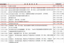 新版白酒国家标准《白酒工业术语》、《饮料酒术语和分类》发布 白酒不得使用非谷物食用酒精和食品添加剂-酒展网