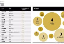 中国10个酒类品牌进入2021年凯度BrandZ™最具价值中国品牌100强排行榜-酒展网