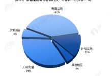 新疆将打造葡萄酒产业酒庄集群,培育150家特色精品酒庄-酒展网