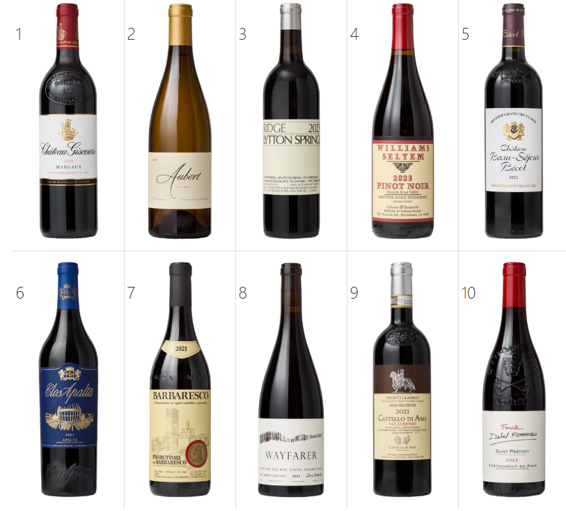 葡萄酒观察家WS2025全球十大葡萄酒发布-酒展网